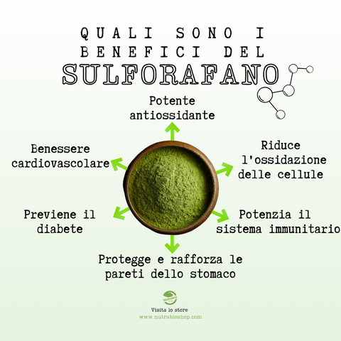 Biolife Sulforafano Plus | 30 capsule da 400mg | Prodotto consigliato per il Sistema immunitario | Prodotto VEGANOK